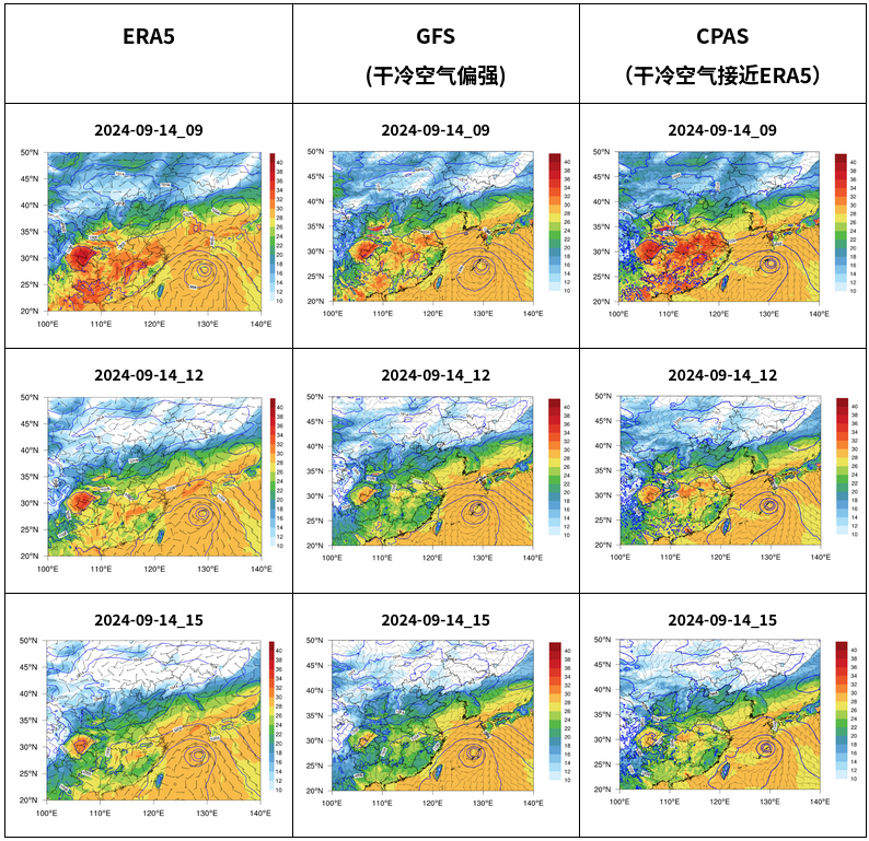 era5_gfs_cpas_t2m